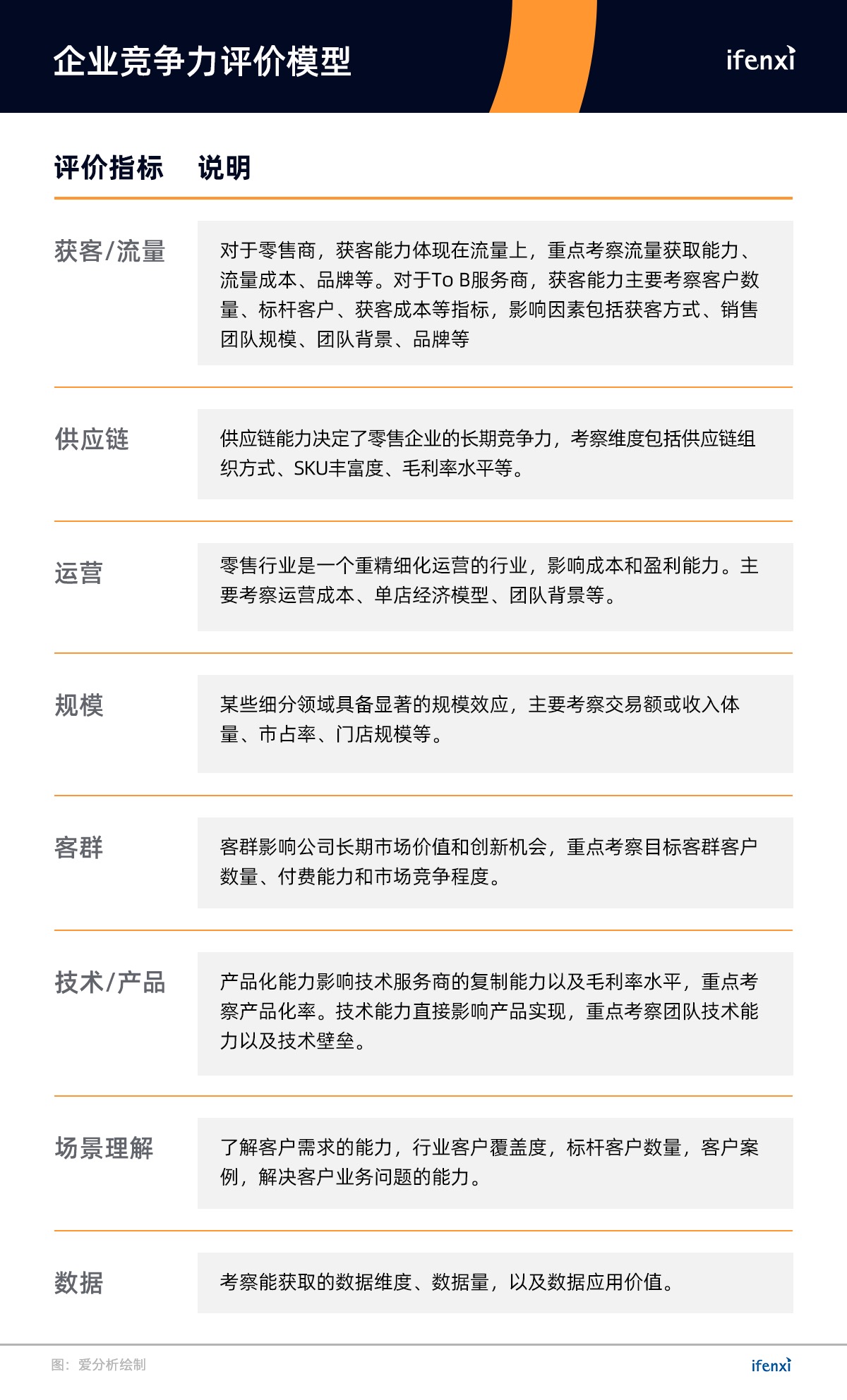 零售创新和数字化浪潮中,这50家企业走在最前沿 | 重磅榜单-爱分析ifenxi
