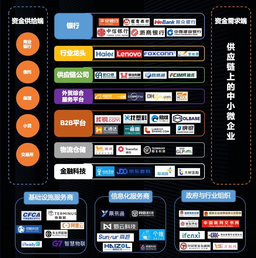 大树金融:实践供应链金融,如何共筑信用生态 | 爱分析活动-ifenxi