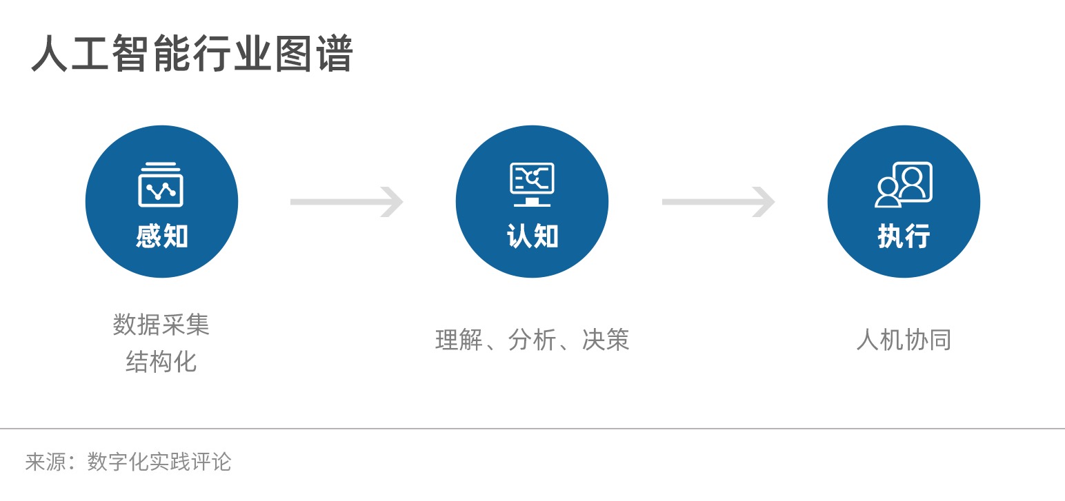 认知智能时代到来,征集优秀实践案例-ifenxi