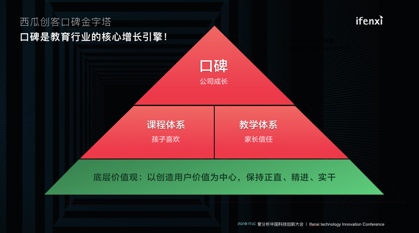 少儿编程如何构筑长期价值 | 爱分析活动-ifenxi