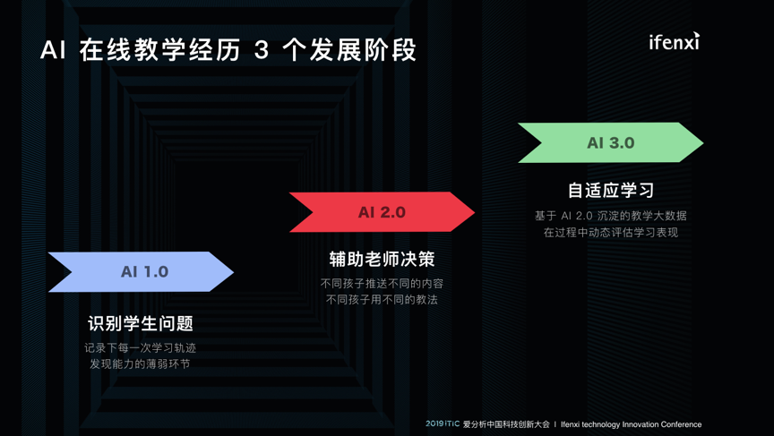 少儿编程如何构筑长期价值 | 爱分析活动-ifenxi