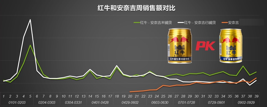 码上赢王杰祺:渠道数字化,快消品牌商的增长之道 | 爱分析活动-ifenxi