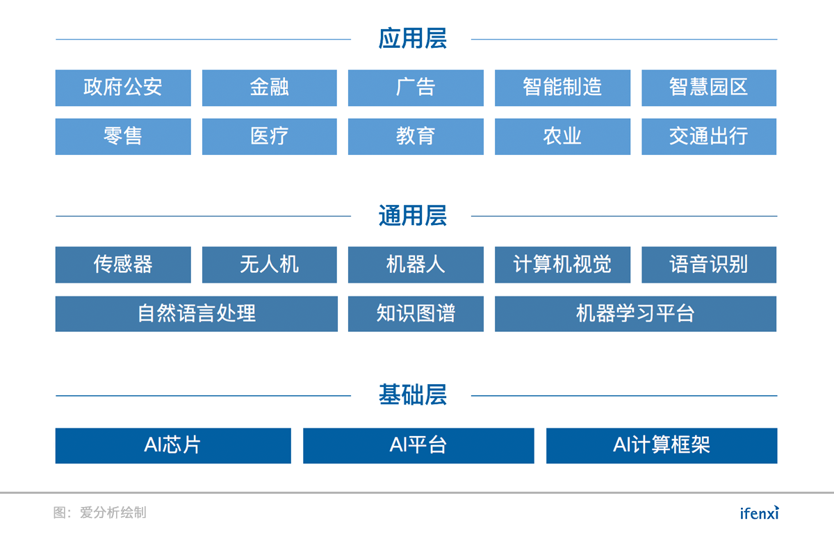 人工智能落地,发掘最具竞争力的50家科技服务商 | 榜单征集-ifenxi