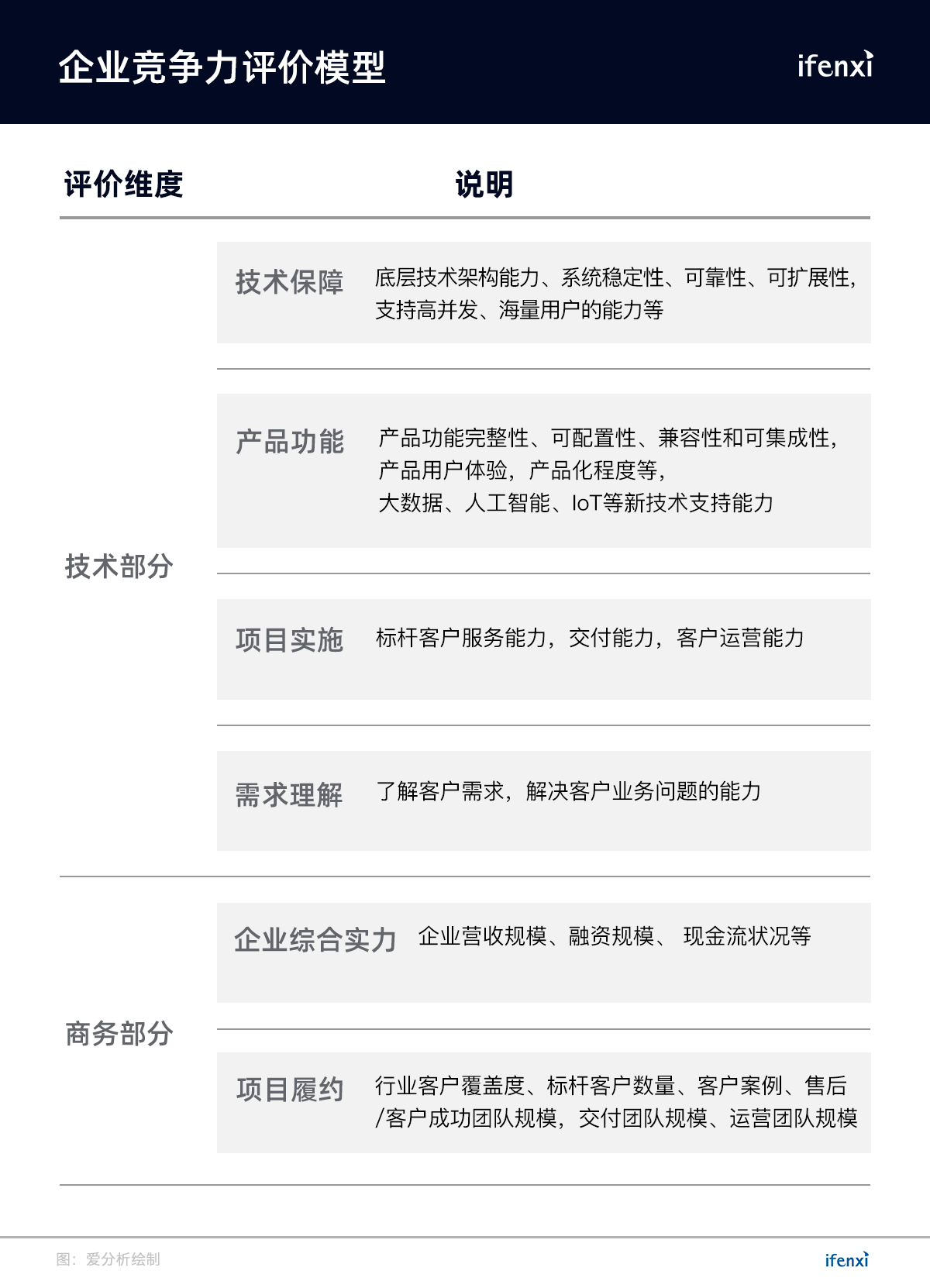 人工智能落地,发掘最具竞争力的50家科技服务商 | 榜单征集-ifenxi