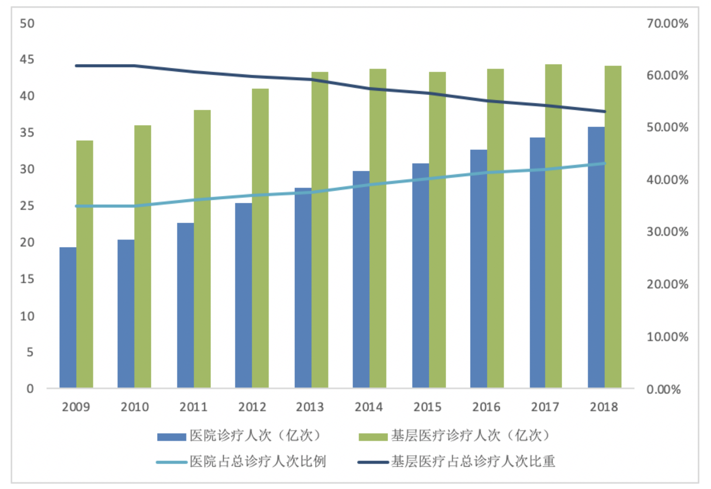 “互联网+”医疗下沉基层不易,有何良策?| 爱分析访谈-ifenxi