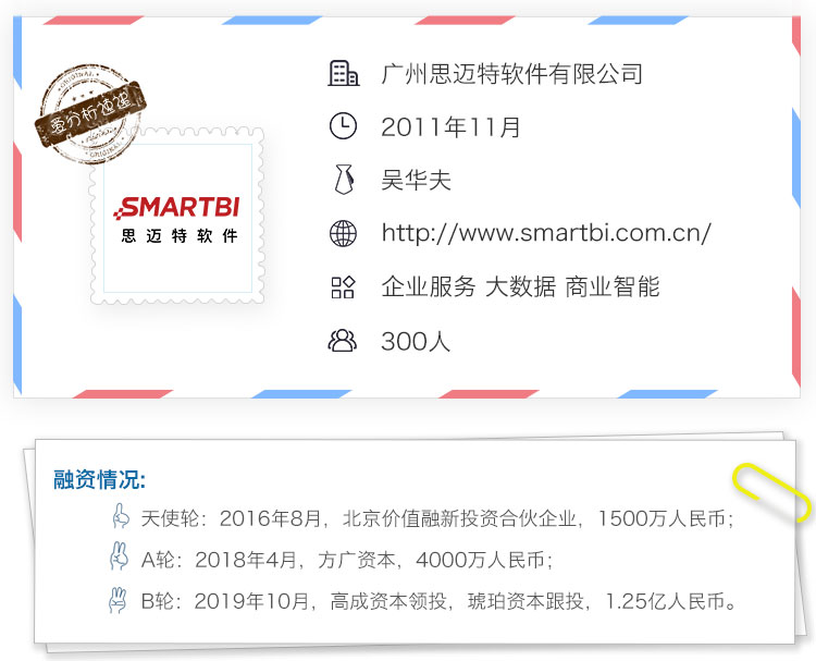 覆盖头部金融客户,思迈特软件如何用AI给BI赋能?| 爱分析调研-ifenxi