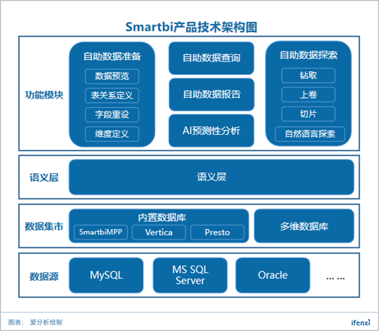 覆盖头部金融客户,思迈特软件如何用AI给BI赋能?| 爱分析调研-ifenxi
