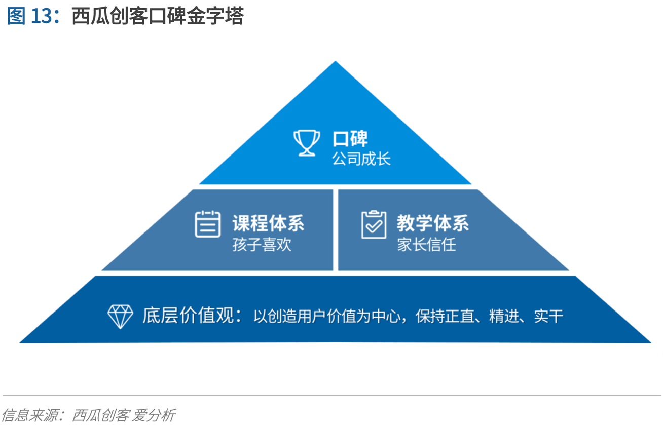少儿编程进入洗牌期,3年内有望诞生独角兽 | 爱分析报告-爱分析ifenxi