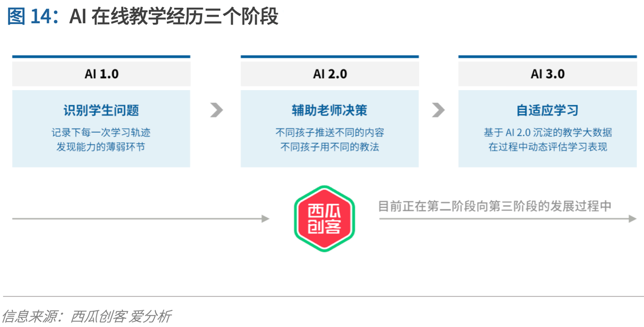 少儿编程进入洗牌期,3年内有望诞生独角兽 | 爱分析报告-爱分析ifenxi
