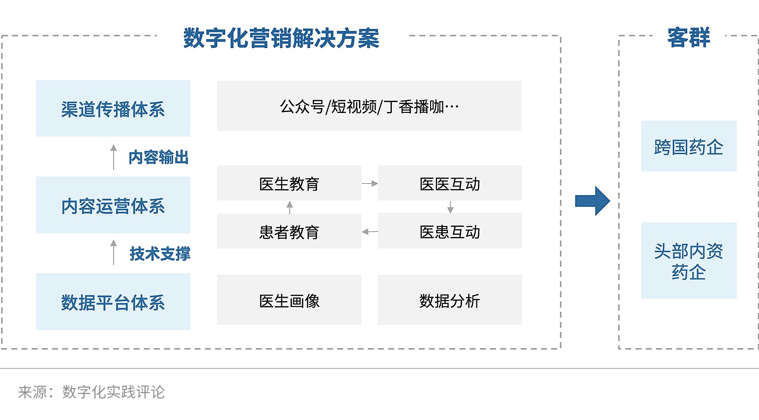 覆盖超70%中国医生群体,丁香园的医疗数字化实践-ifenxi