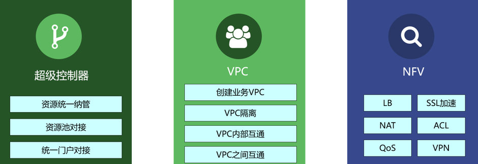 让云网更自由,云杉网络推出全新混合云网络互联与服务产品-ifenxi