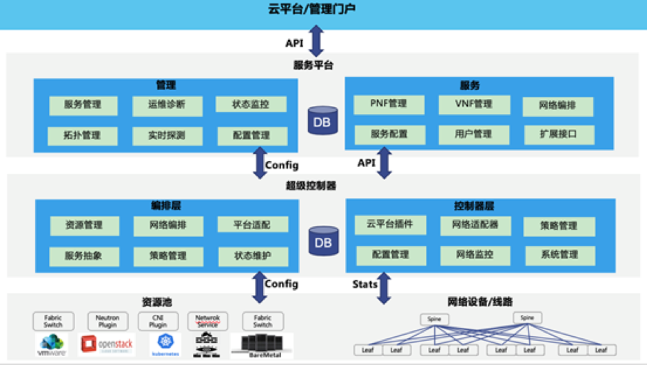 让云网更自由,云杉网络推出全新混合云网络互联与服务产品-ifenxi