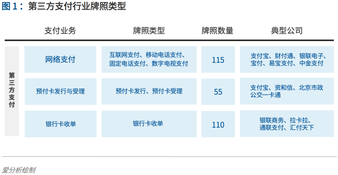 支付行业下一个5年机遇:决胜产业生态 | 爱分析报告-ifenxi