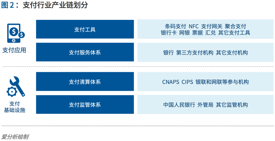 支付行业下一个5年机遇:决胜产业生态 | 爱分析报告-ifenxi