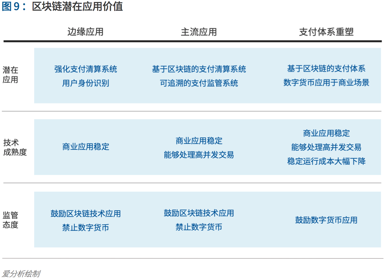 支付行业下一个5年机遇:决胜产业生态 | 爱分析报告-ifenxi