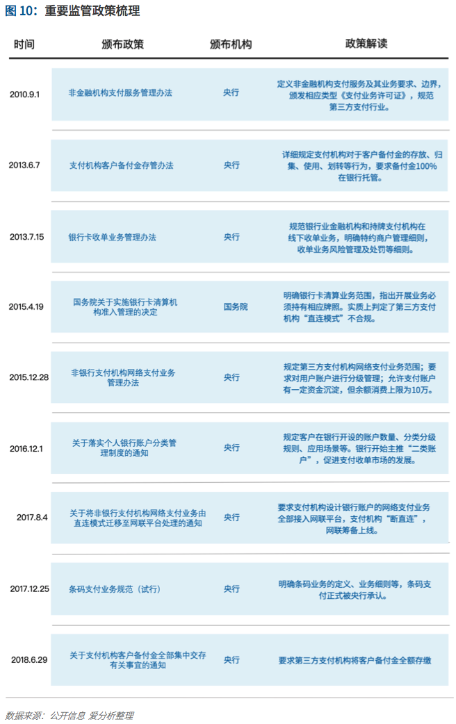 支付行业下一个5年机遇:决胜产业生态 | 爱分析报告-ifenxi