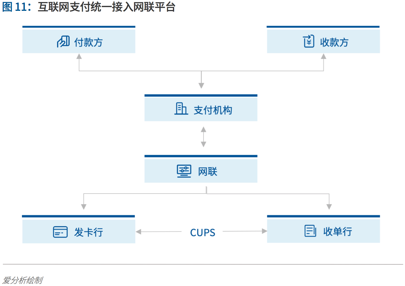 支付行业下一个5年机遇:决胜产业生态 | 爱分析报告-ifenxi