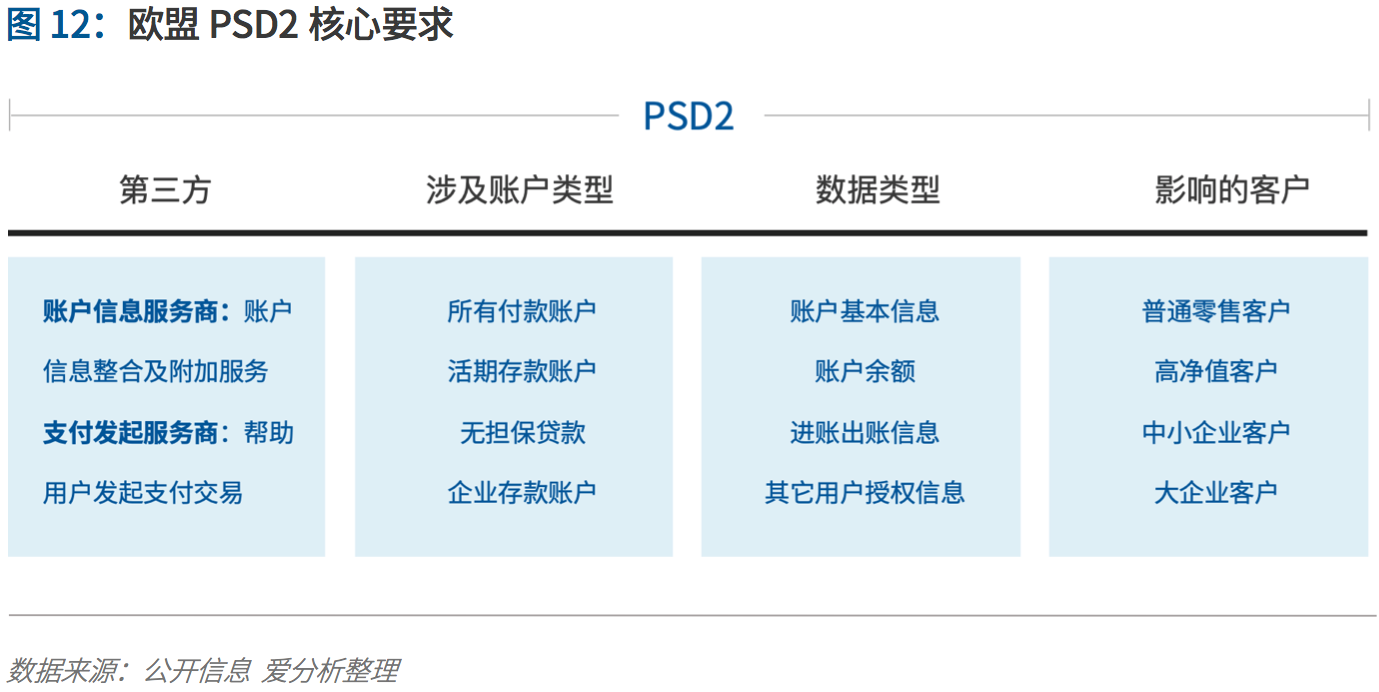 支付行业下一个5年机遇:决胜产业生态 | 爱分析报告-ifenxi