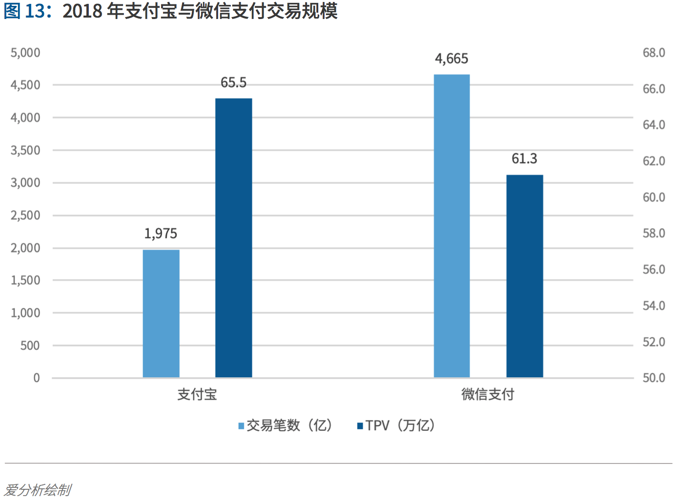 支付行业下一个5年机遇:决胜产业生态 | 爱分析报告-ifenxi