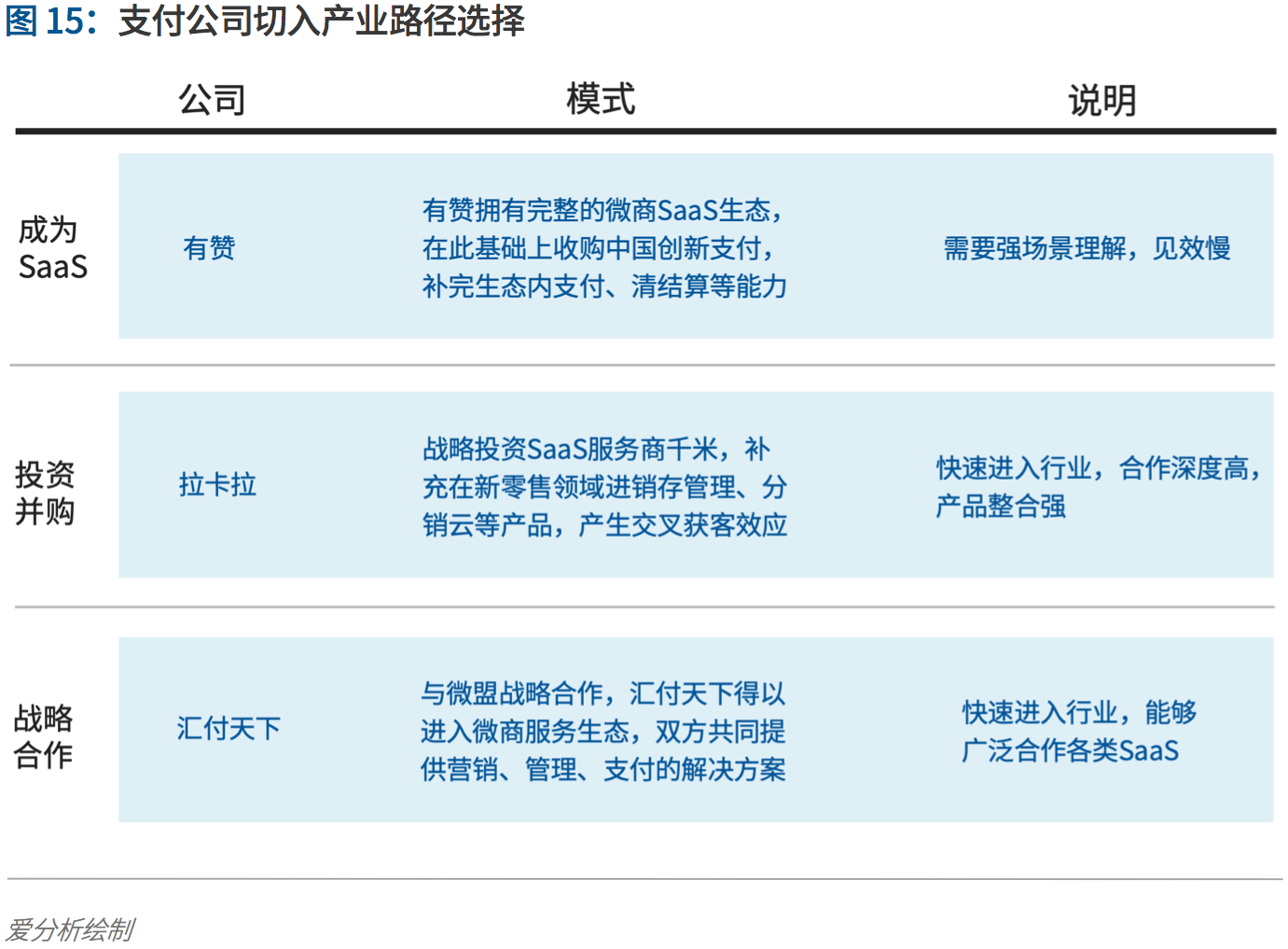 支付行业下一个5年机遇:决胜产业生态 | 爱分析报告-爱分析ifenxi