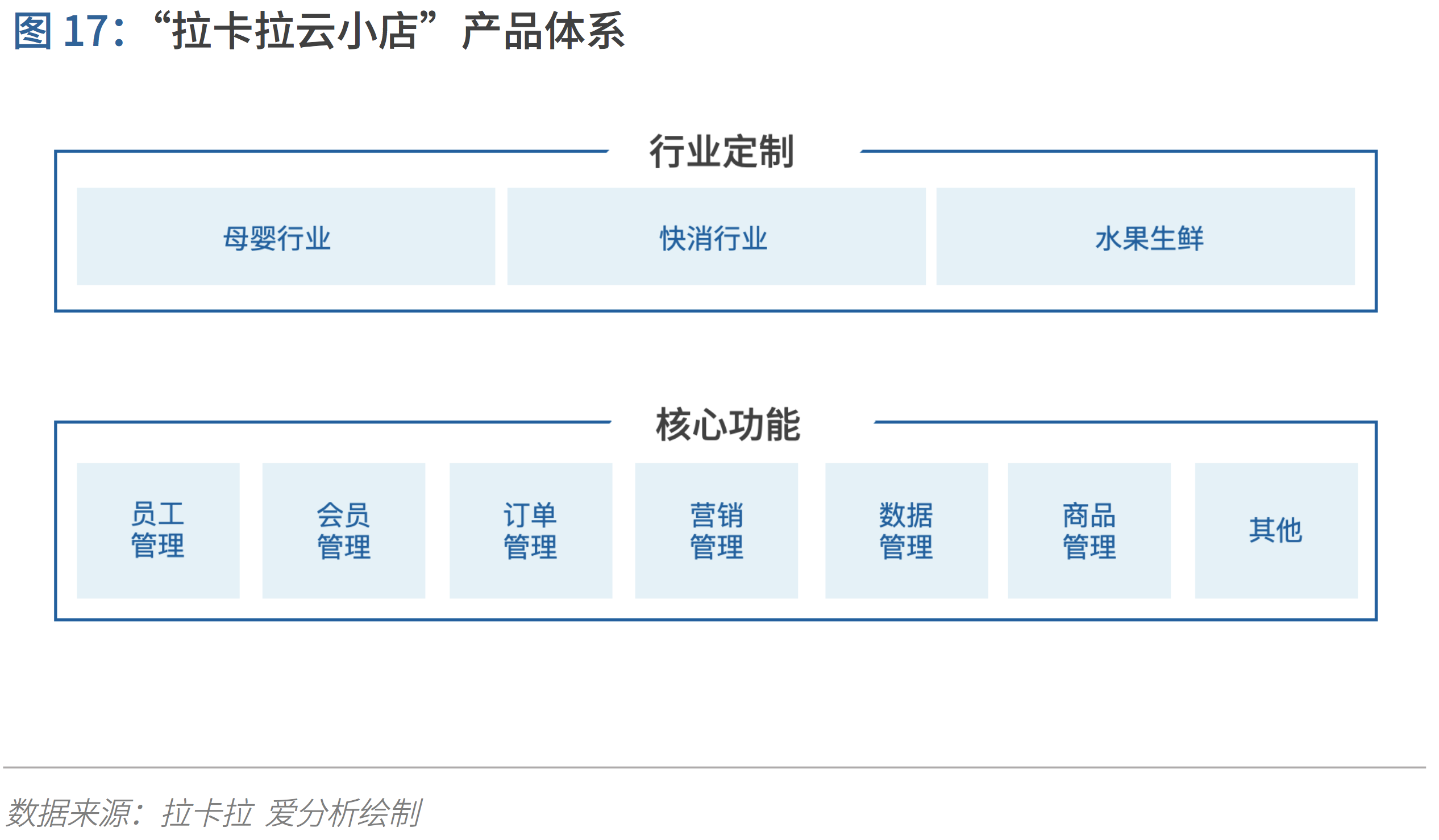 支付行业下一个5年机遇:决胜产业生态 | 爱分析报告-爱分析ifenxi