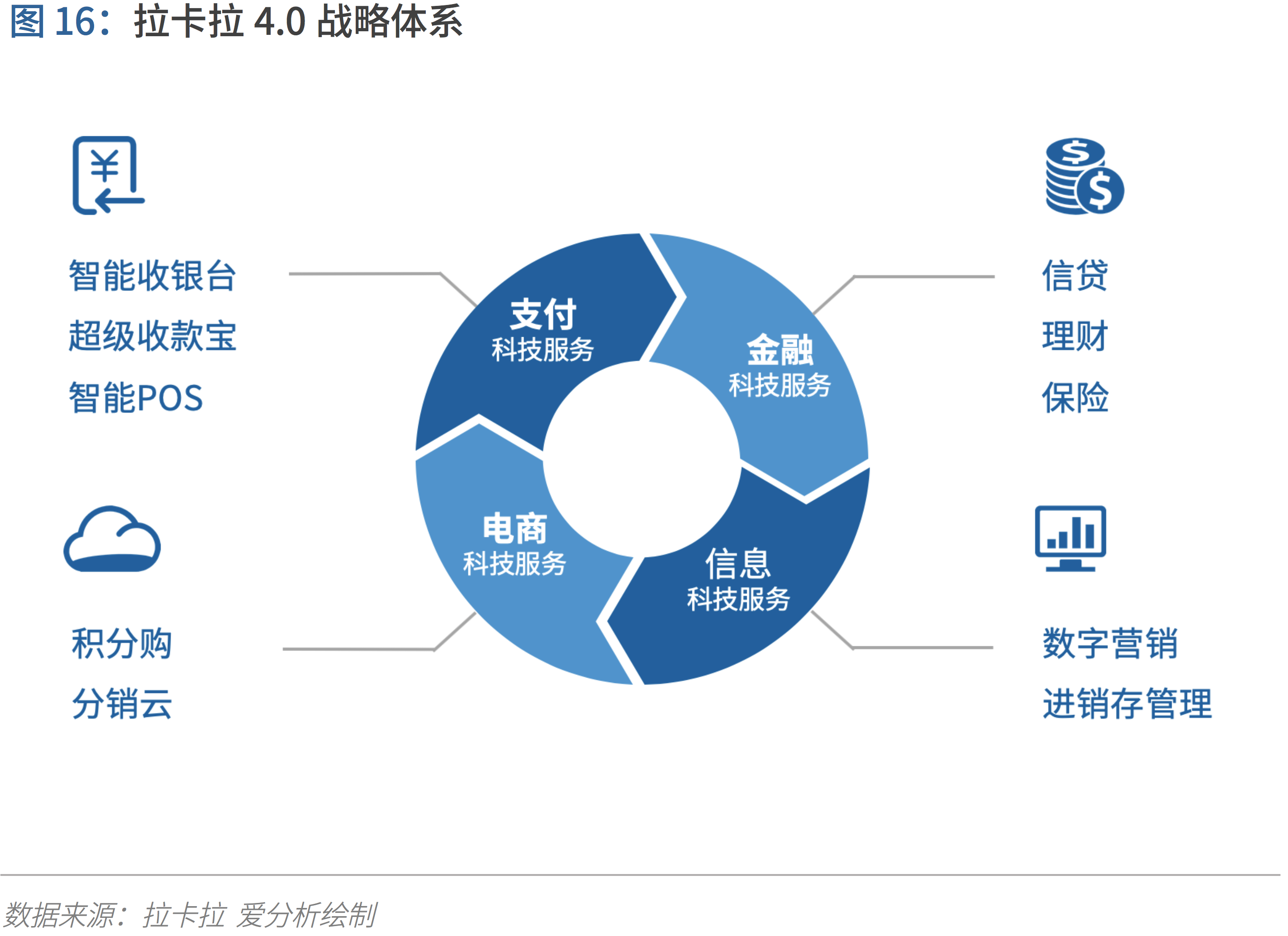 支付行业下一个5年机遇:决胜产业生态 | 爱分析报告-爱分析ifenxi