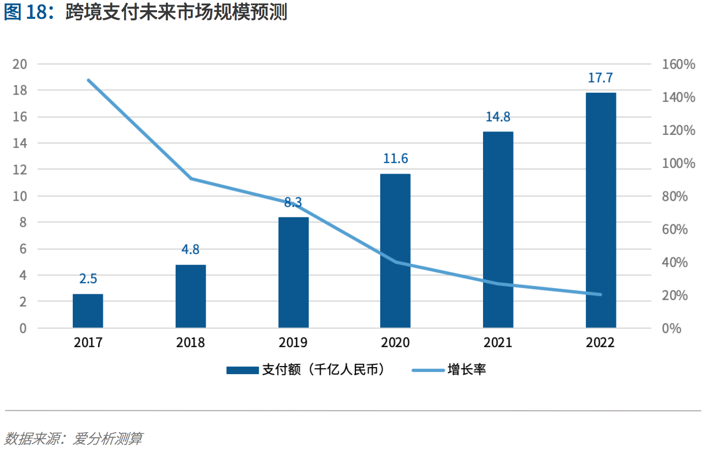 支付行业下一个5年机遇:决胜产业生态 | 爱分析报告-爱分析ifenxi