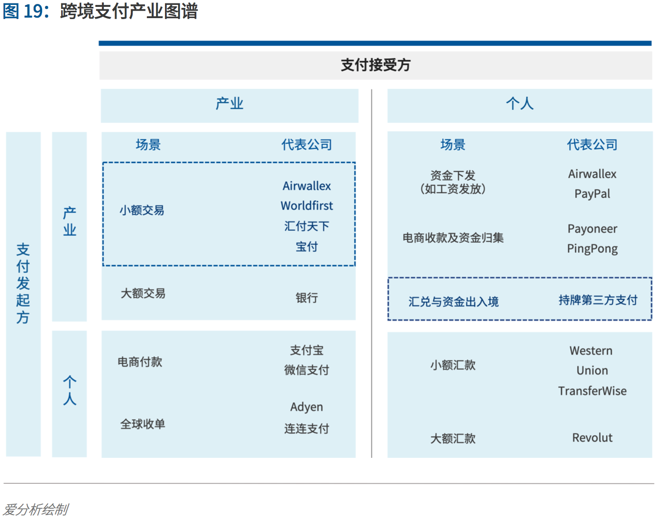 支付行业下一个5年机遇:决胜产业生态 | 爱分析报告-爱分析ifenxi