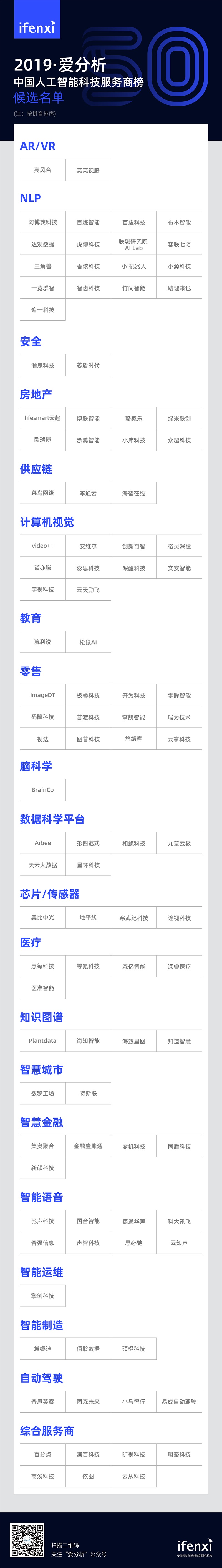 人工智能科技服务商榜单候选名单出炉 | 候选名单-爱分析ifenxi