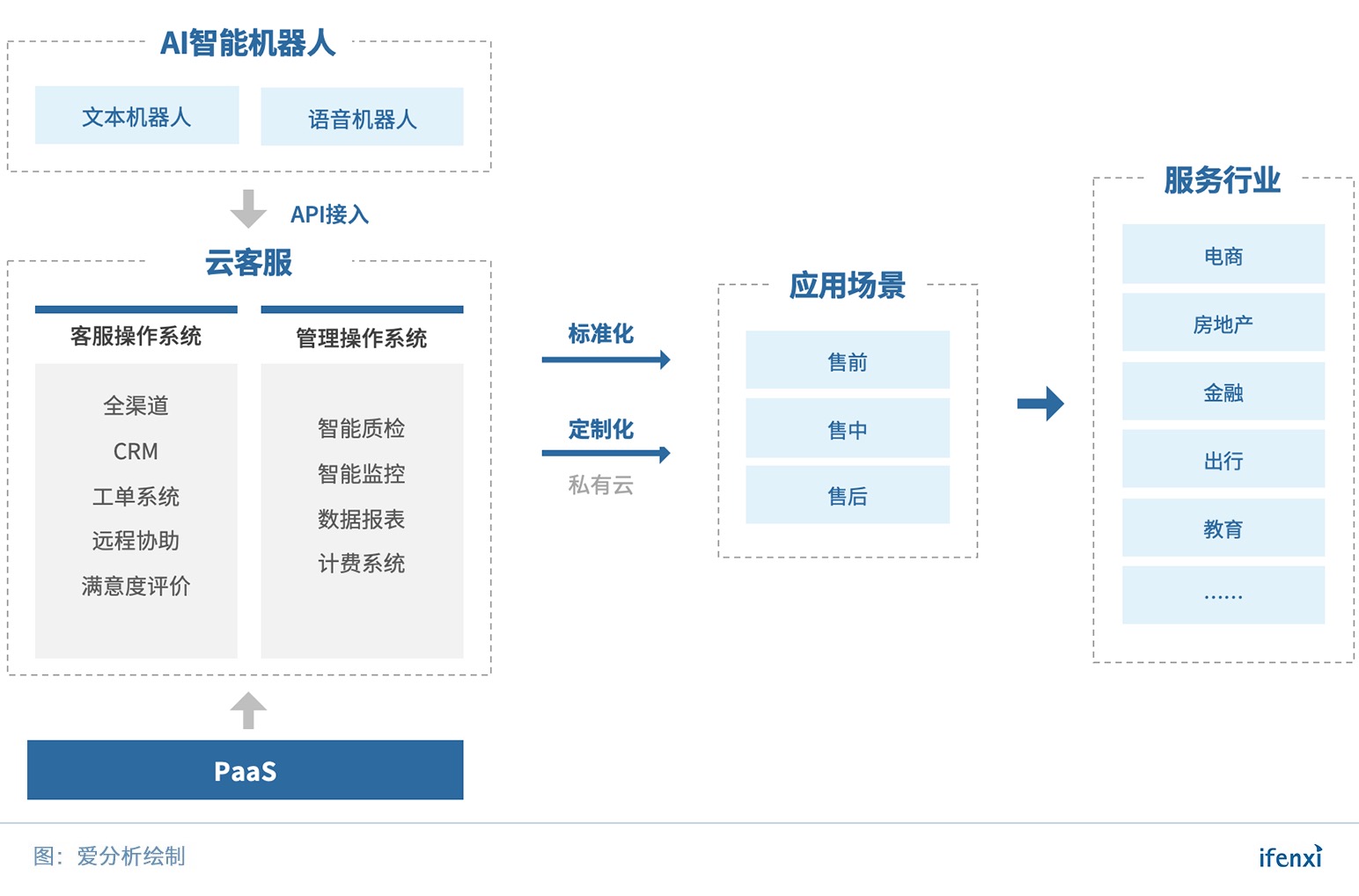 一路势如破竹,这家公司誓要赶超Zendesk | 爱分析调研-爱分析ifenxi