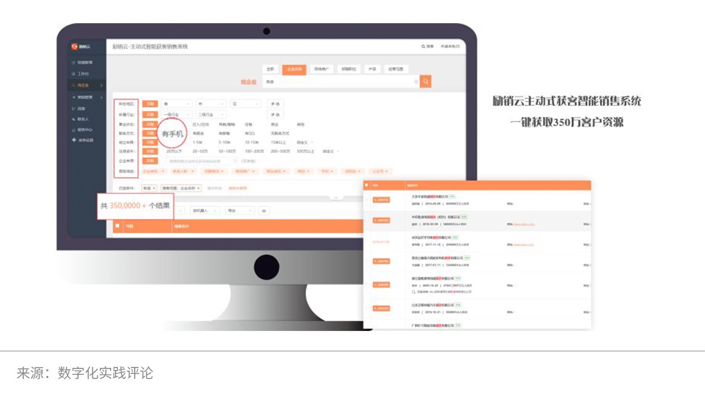 如何拯救那些被获客耽误了的To B企业-爱分析ifenxi