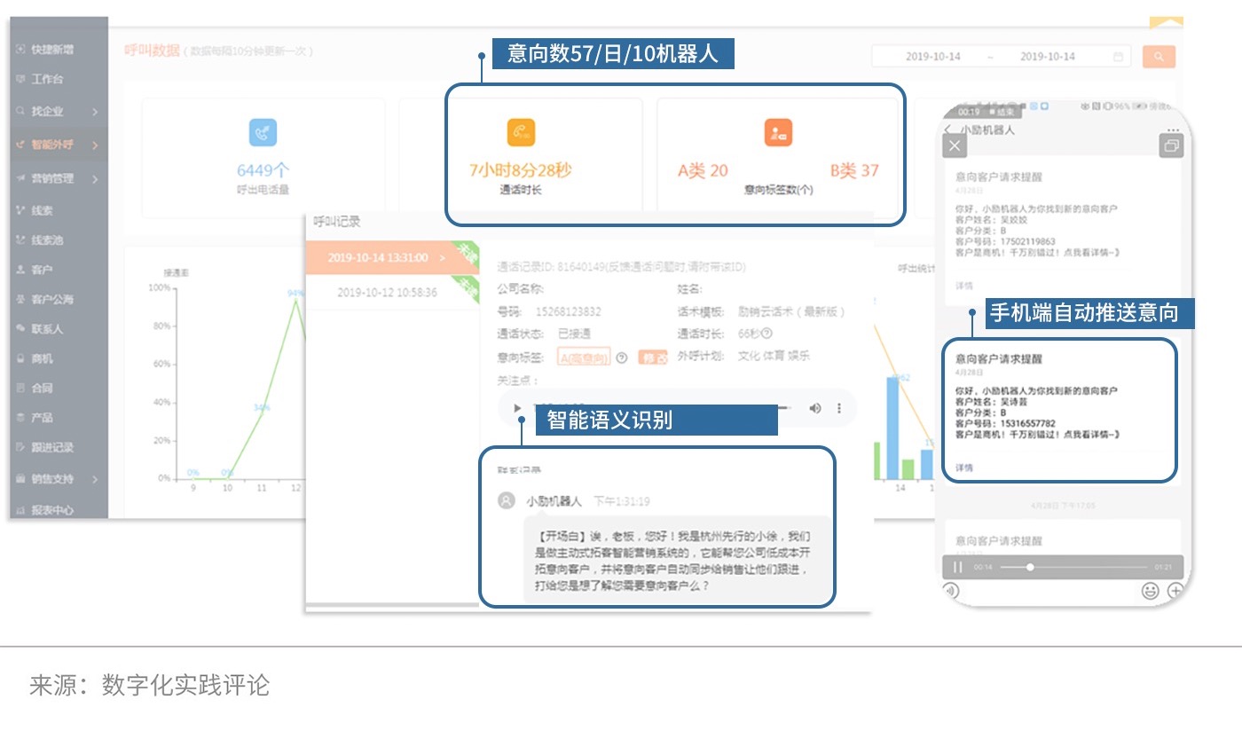 如何拯救那些被获客耽误了的To B企业-爱分析ifenxi