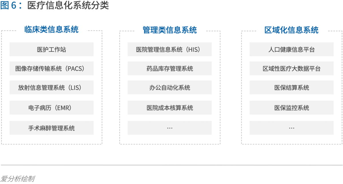 70页实践报告,讲透智慧医院前世今生与未来图景 | 爱分析报告-爱分析ifenxi