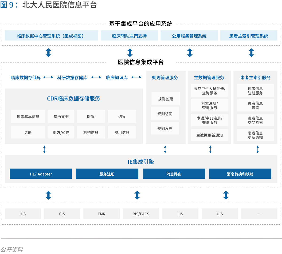 70页实践报告,讲透智慧医院前世今生与未来图景 | 爱分析报告-爱分析ifenxi
