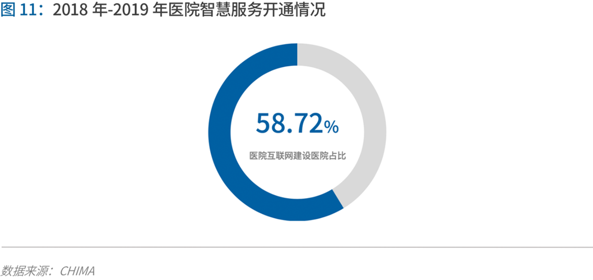 70页实践报告,讲透智慧医院前世今生与未来图景 | 爱分析报告-爱分析ifenxi