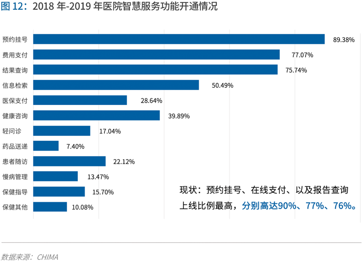 70页实践报告,讲透智慧医院前世今生与未来图景 | 爱分析报告-爱分析ifenxi
