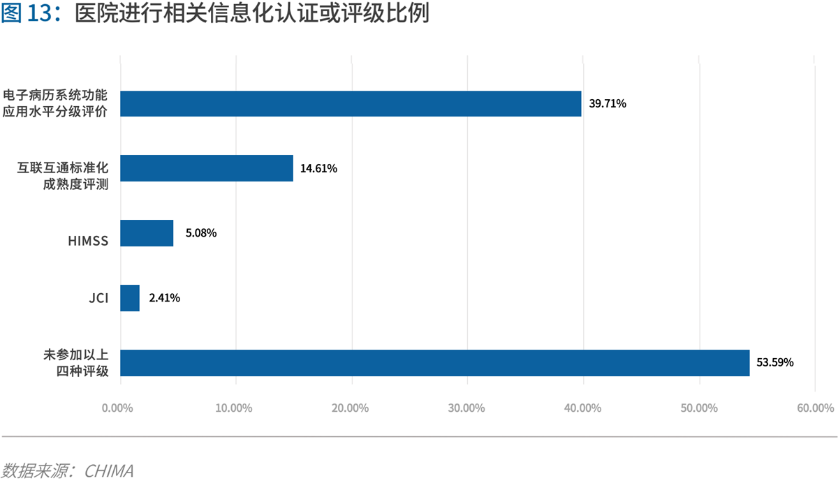 70页实践报告,讲透智慧医院前世今生与未来图景 | 爱分析报告-爱分析ifenxi