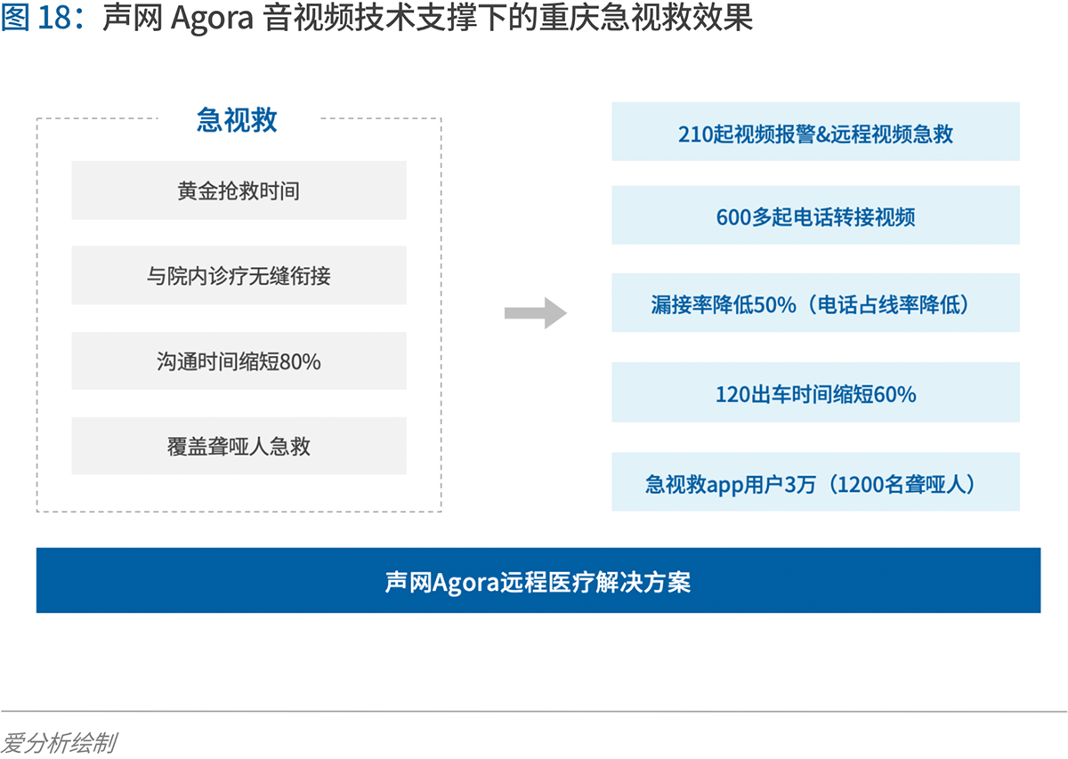 70页实践报告,讲透智慧医院前世今生与未来图景 | 爱分析报告-爱分析ifenxi
