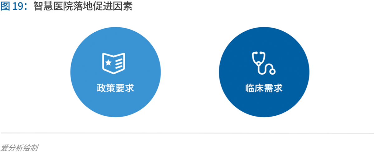 70页实践报告,讲透智慧医院前世今生与未来图景 | 爱分析报告-爱分析ifenxi