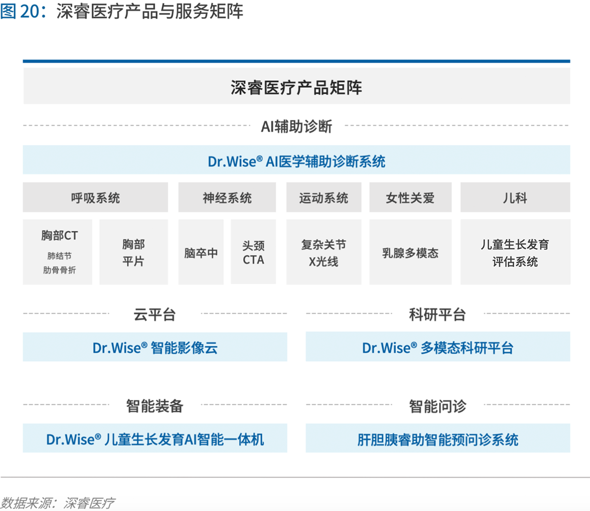 70页实践报告,讲透智慧医院前世今生与未来图景 | 爱分析报告-爱分析ifenxi
