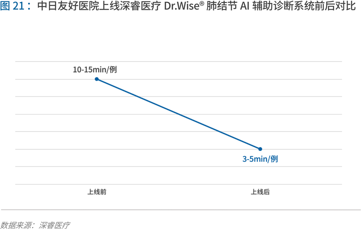 70页实践报告,讲透智慧医院前世今生与未来图景 | 爱分析报告-爱分析ifenxi