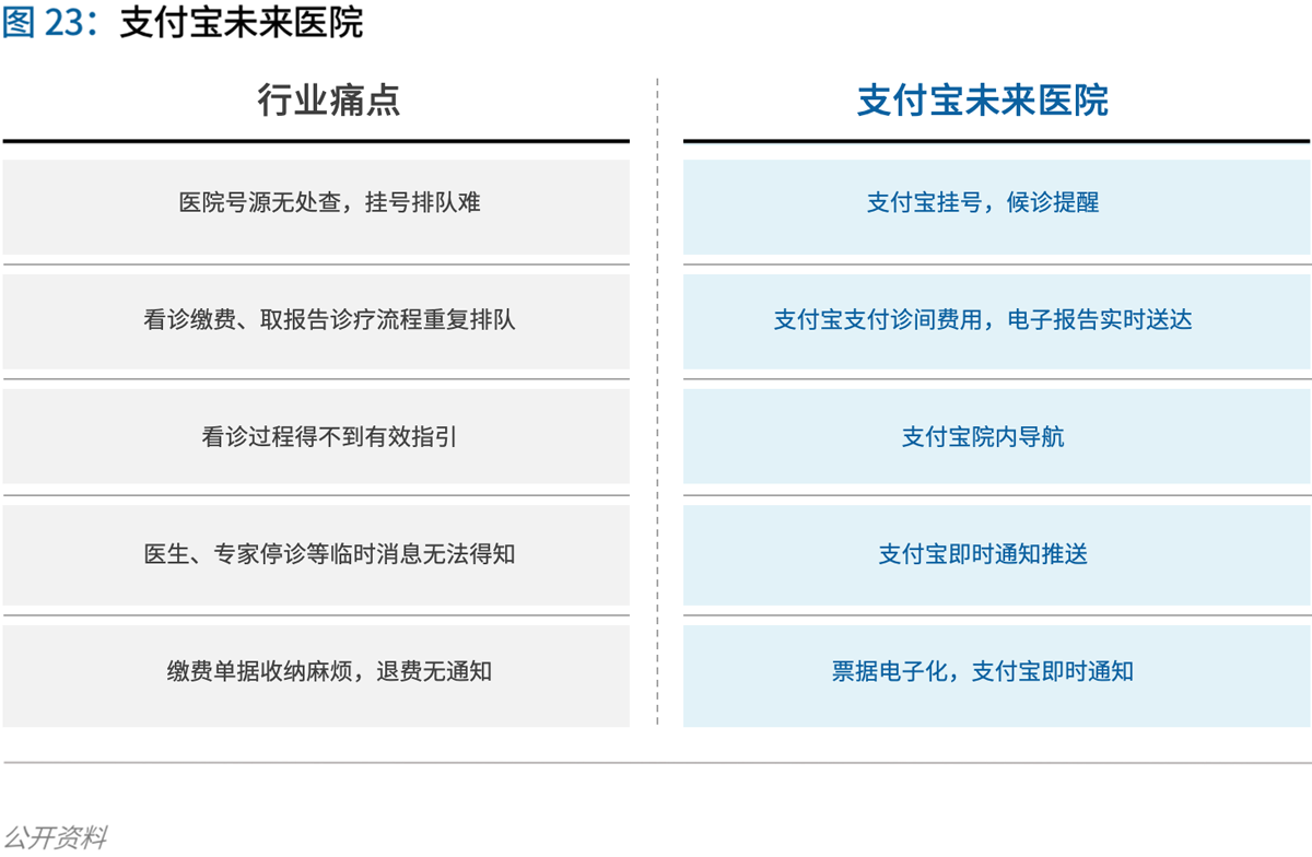 70页实践报告,讲透智慧医院前世今生与未来图景 | 爱分析报告-爱分析ifenxi