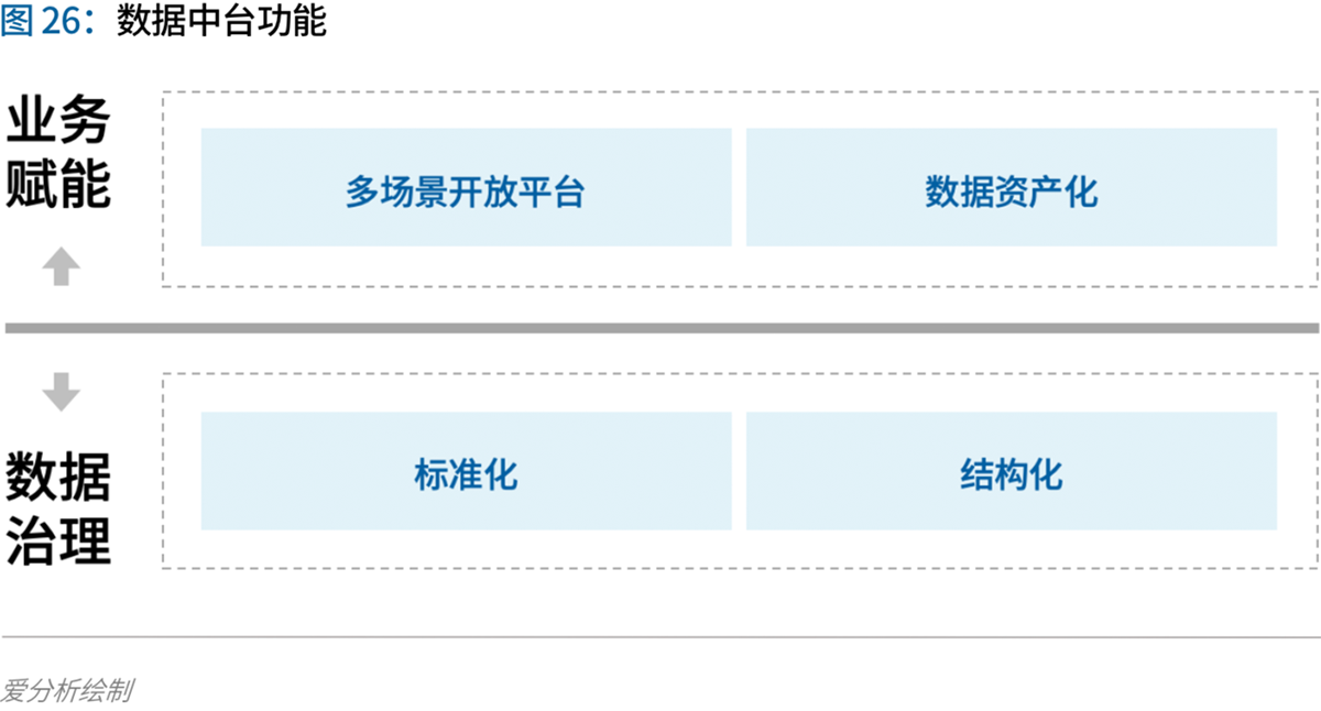 70页实践报告,讲透智慧医院前世今生与未来图景 | 爱分析报告-爱分析ifenxi