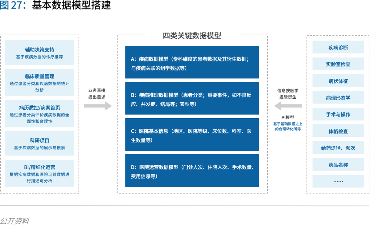 70页实践报告,讲透智慧医院前世今生与未来图景 | 爱分析报告-爱分析ifenxi