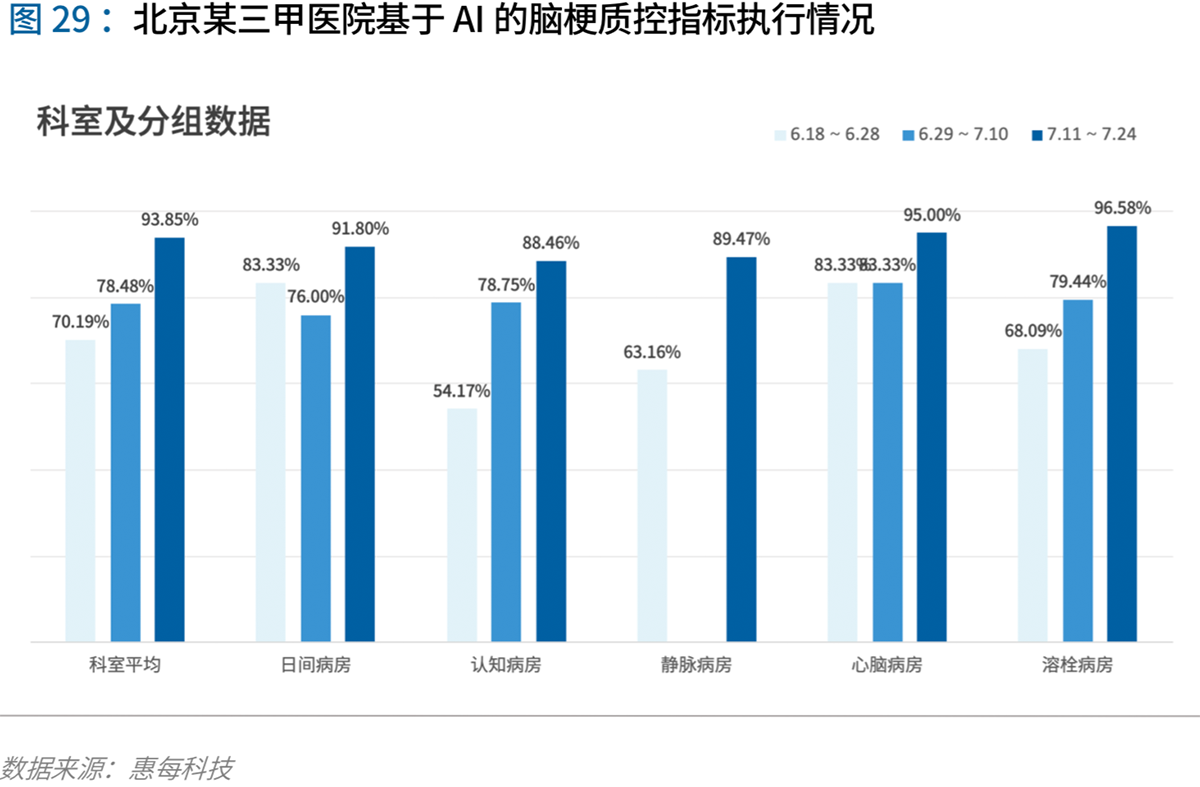 70页实践报告,讲透智慧医院前世今生与未来图景 | 爱分析报告-爱分析ifenxi