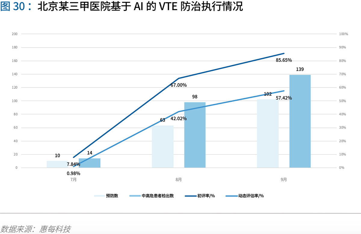 70页实践报告,讲透智慧医院前世今生与未来图景 | 爱分析报告-爱分析ifenxi