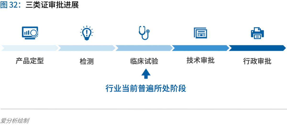 70页实践报告,讲透智慧医院前世今生与未来图景 | 爱分析报告-爱分析ifenxi