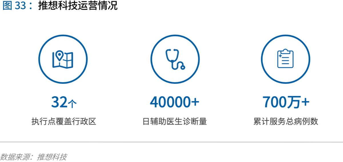 70页实践报告,讲透智慧医院前世今生与未来图景 | 爱分析报告-爱分析ifenxi