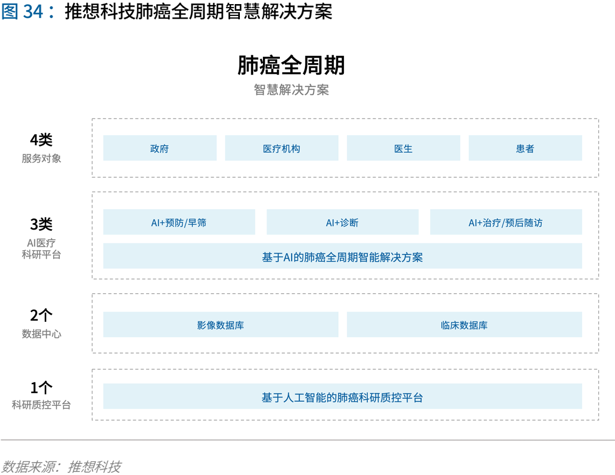 70页实践报告,讲透智慧医院前世今生与未来图景 | 爱分析报告-爱分析ifenxi