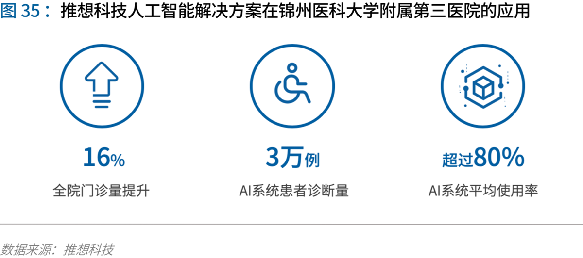 70页实践报告,讲透智慧医院前世今生与未来图景 | 爱分析报告-爱分析ifenxi